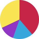 Global Reach